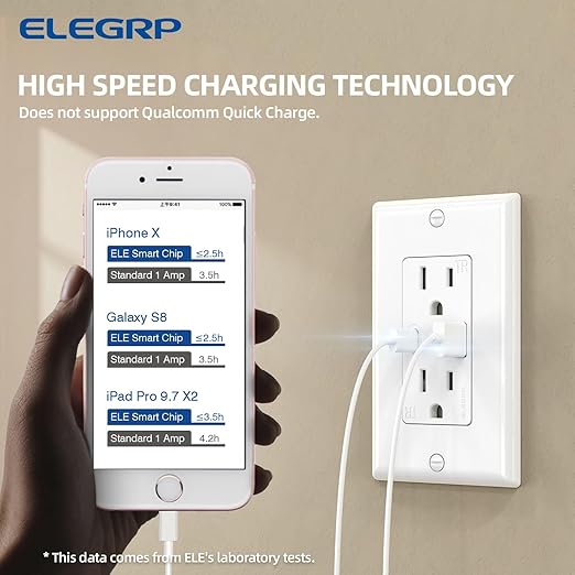ELEGRP Wall Outlets 12 Pack, 15 Amp C Wall Outlets Receptacles, Outlets with A and C Ports, Tamper Resistant Receptacle, Wall Plate Included, UL Listed, White