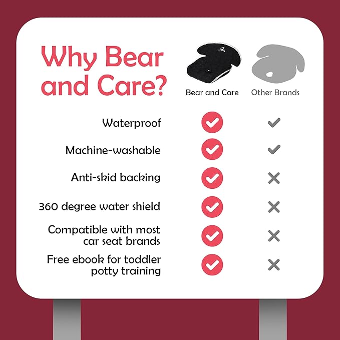 Bear and Care - Piddle Pads - Strollers, Bouncers & Car Seat Pad, Waterproof & Machine-Washable Cover on Car Potty for Toddler Toilet Training (Black, 4 Count (Pack of 1))