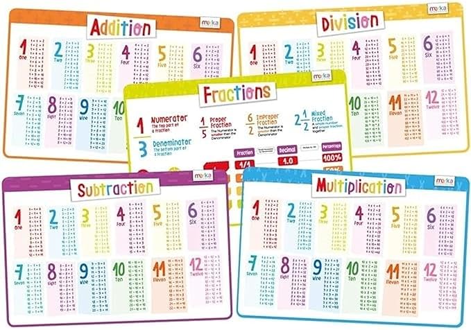 Merka 5 Pack Educational Placemat for Kids & Toddlers, Washable, Reusable, Learning Math, Addition, Subtraction, Multiplication & Division, Placemats for Dining Table,17 x 11 inches