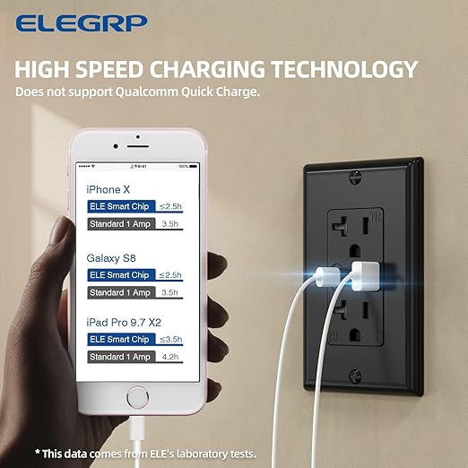 ELEGRP USB Wall Outlets, 20 Amp USB C Wall Outlets Receptacles, Outlets with USB A and USB C Ports, Tamper Resistant Receptacle, Wall Plate Included, UL Listed, 2 Pack, Black