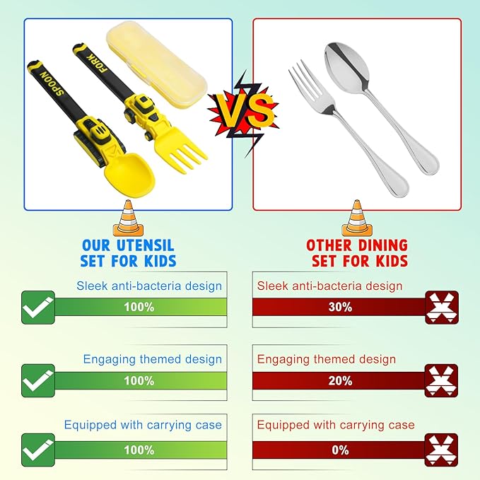 Deinyi Construction Toddler Utensils - Reusable Plastic Toddler Fork and Spoon & Storage Case - Suitable for Kids Utensils - Christmas Gifts and Birthday Gifts for 1 2 3 4 5 6 7 year old, Yellow