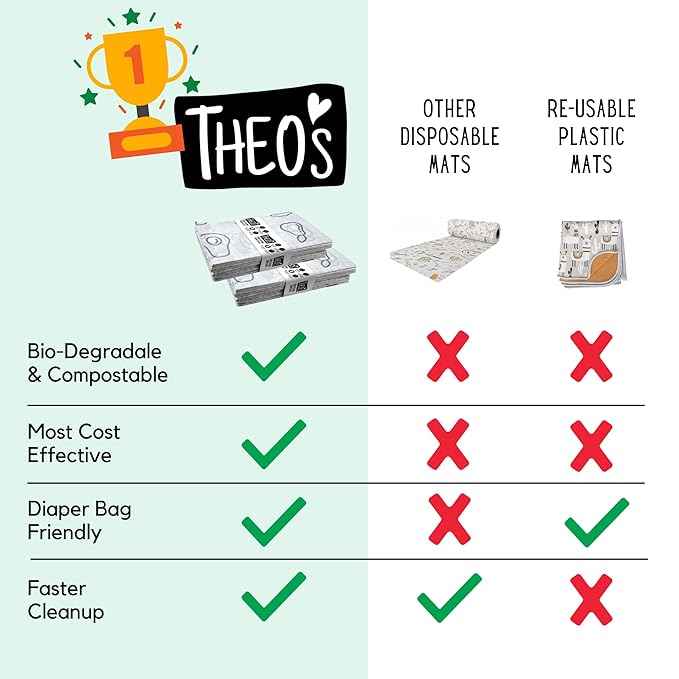 60 Pack | Disposable Splat Mats | THEO'S MATS | Highchair Splat Mat for Floor | Baby Led Weaning Supplies | Biodegradable (THEO001)