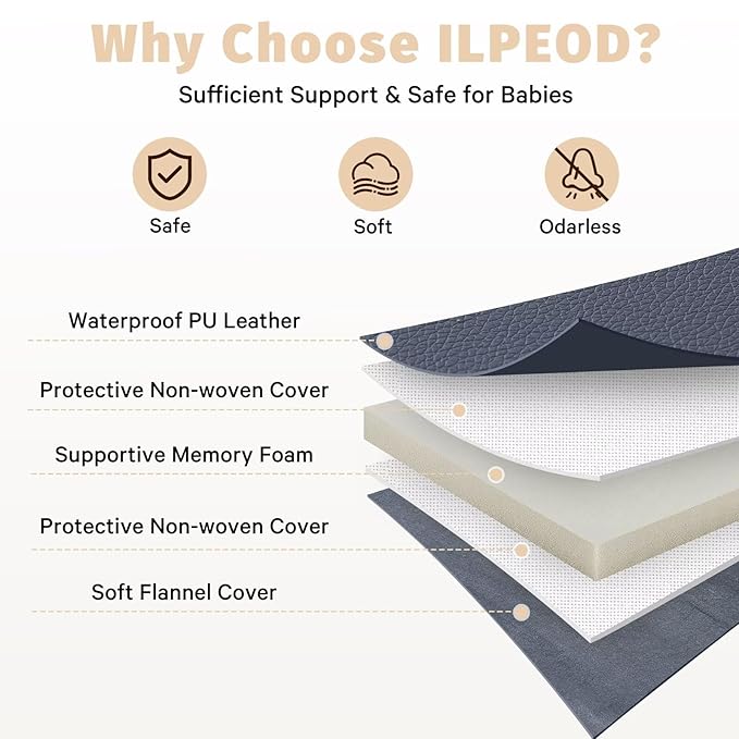 Waterproof Baby Play Mat for Floor 1.3"Thick Memory Foam 47 * 47 Cushion Playpen Playmat Tummy Time Crawling Mat Nursery Rug Pad Mattress Create Soft & Safe Area for Infants,Toddler,Kids,Navy