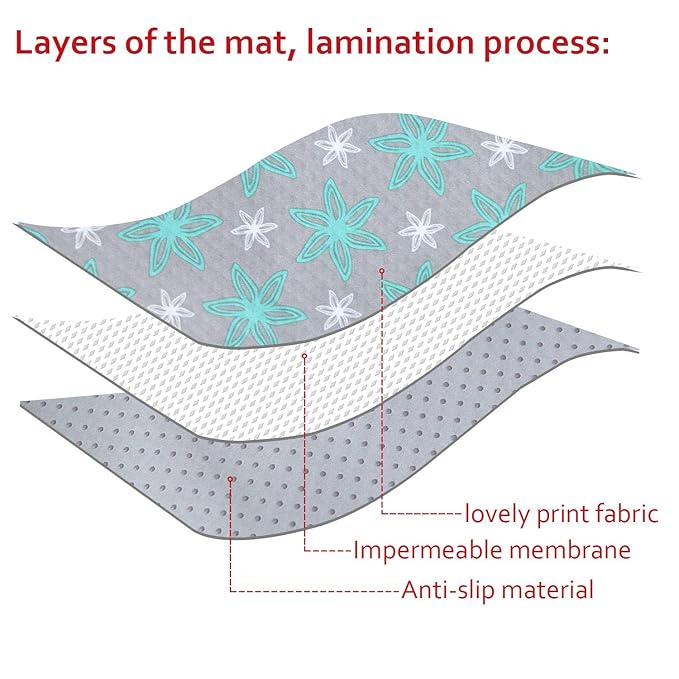 Extra Large Splat Mat 54”x 72” Waterproof Non Slip Floor Splash Mat for Under High Chair, Messy Mat and Table Cloth, Flower