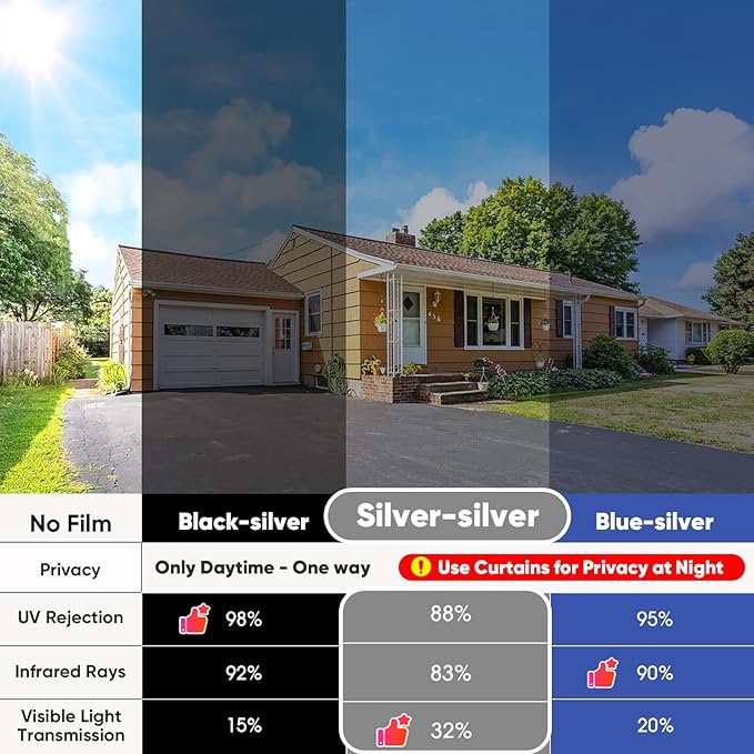 SUNBABY One Way Privacy Film Heat & UV Blocking, Static Cling No Glue Renter Friendly Cover for Home Bedroom, Office & Sliding Glass Door, 35.4 x 78.7 Inch with 3 Tools, Silver