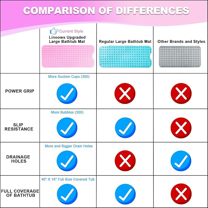 Bathtub and Shower Mats, 40x16 Inch Extra Large Non Slip Soft Bath Tub Mat with Suction Cups and Drain Holes for Bathroom Floor and Keep Tubs Clean, Machine Washable, Clear Pink