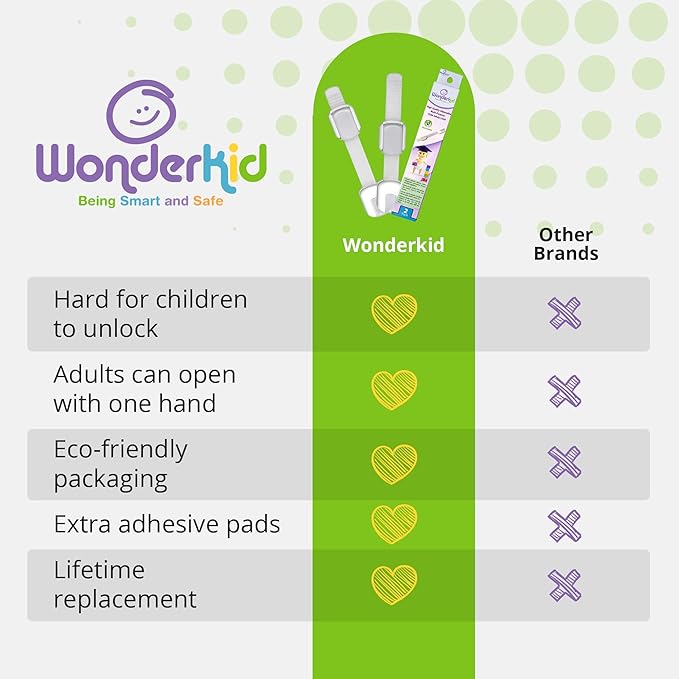 Adjustable & Reusable Child Safety Cabinet Locks & Latches, Baby Proofing Door Window, Cabinet, Toilet, & Refrigerator Lock, Child Safety Strap Locks with Adhesive Pads, Pack of 2, Silver - Wonderkid