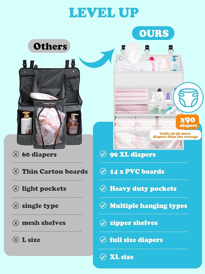 Hanging Diaper Caddy Organizer Crib Organizer–Spacious Baby Girl/Boy Nursery Organizer for Changing Table, Playpen/Wall- Hold 90+ Diaper (White)