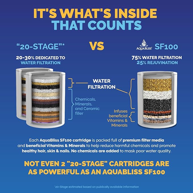 Aquabliss High Output Revitalizing Shower Filter - Reduces Dry Itchy Skin, Dandruff, Eczema, and Dramatically Improves The Condition of Your Skin, Hair and Nails - Chrome (SF100)