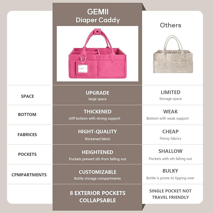 GEMII Diaper Caddy Organizer-Large Baby Caddy Organizer with Handle, Newborn Registry Essentials, Baby Shower Basket Gifts for Boys or Girls (Pink, Large)