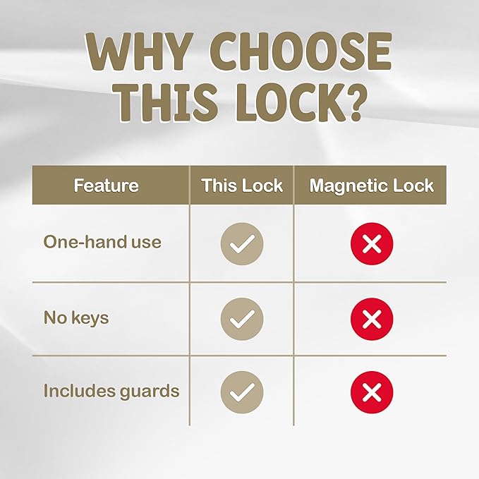 Gift Boutique Door Locks for Kids Safety – Child Proof Door Lever Lock 4 Pack with 8 Pinch Guards, Baby Proof Doors Handle Lever, Easy No Drill Install for Pantry, Bathroom, Closet & Interior Doors