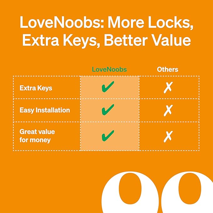 Easy Installation Magnetic Child Safety Cabinet Locks by LoveNoobs™, 20 Locks + 4 Keys, Keep Your Little Ones Safe with Easy-to-Install, Secure Baby Proofing for Cabinets and Drawers