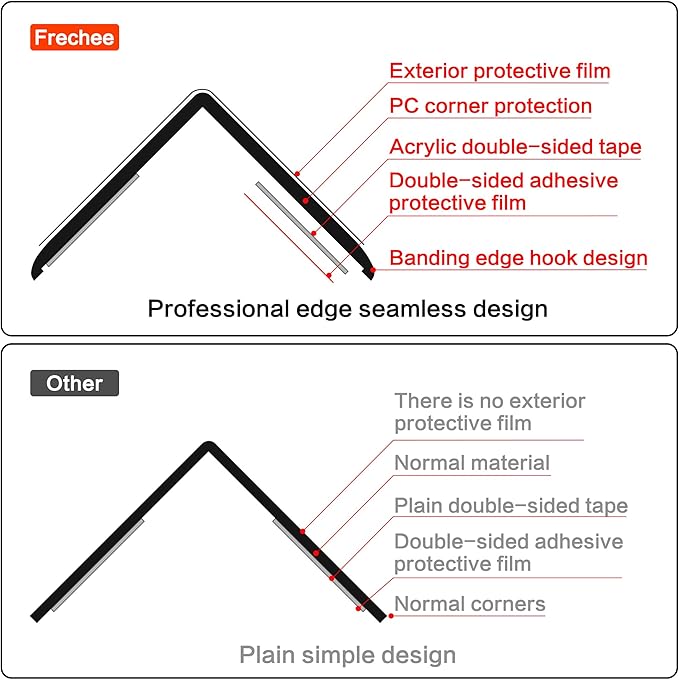 Clear Corner Protectors – Self-Adhesive Baby Proofing Safety Bumpers for Walls, Furniture, Cabinets & Desks – Freely Spliced to Meet Your Needs(6PCS, 2.5x40.6cm/1.0x16in)