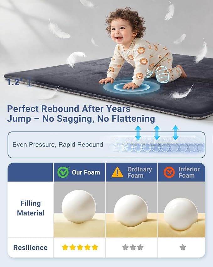 Large Thick Baby Play Mat for Floor,Padded Foam 59x79 Playpen Mat, Soft Support&Plush Feel Nursery Rug,Non Slip for Toddler,Infants,Kids Play,Yoga,Baby Crawling,Tummy Time (Dark Grey)
