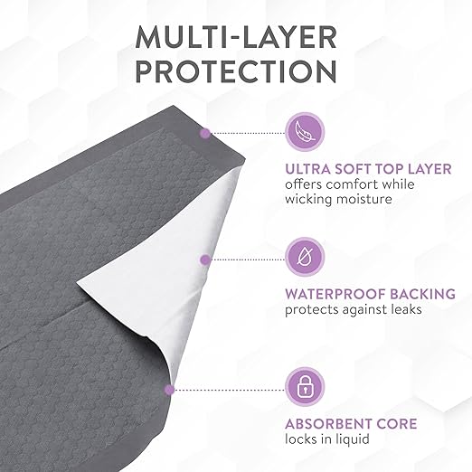 Inspire 42 Count 23” x 36” Ultra Absorbent Underpads for Incontinence Waterproof Bed Pads | Leakproof Quick Drying | Hospital Bed Pads Disposable Adult | Mattress Protector XXL Chucks Pads