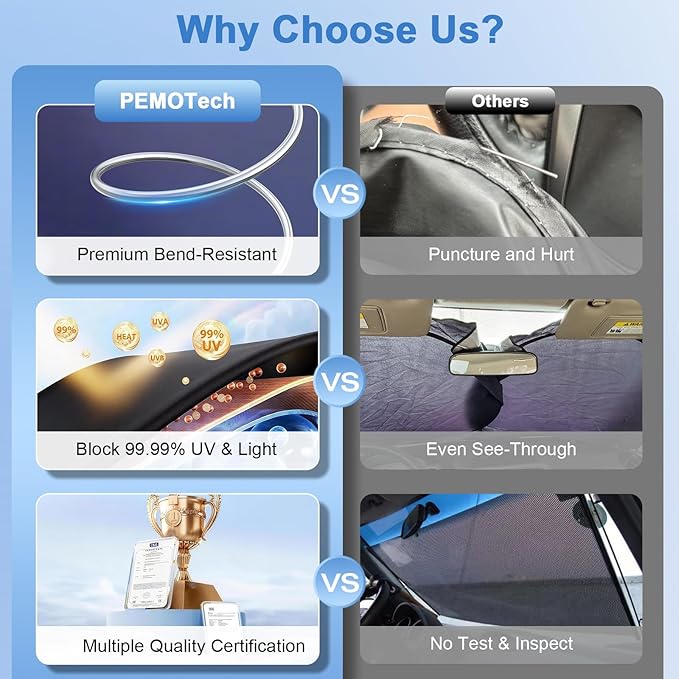 PEMOTech 2026 Upgraded Windshield Sun Shade Cover for Privacy | Overlapping Leather Protection Car Window Shades | Sunburn Blocker & Rear View Mirror Compatible | 64''x32'' for Toyota/Chevy/Honda