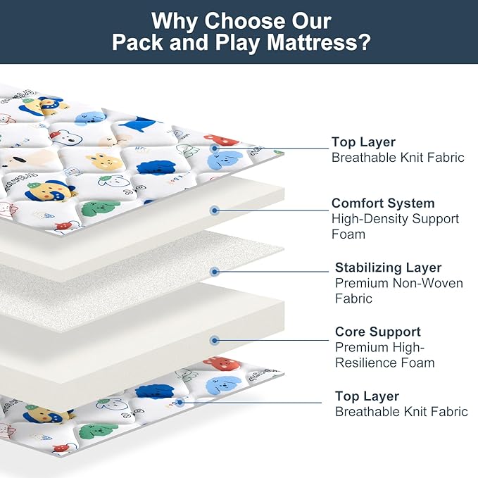 Pack and Play Mattress - 38" x 26"- Premium Cotton Fabric Safety Reinforced Play Yard Mattress - Fits for Graco & Baby Trend & Pamo Babe Playard, Firm Support and Comfort Foam
