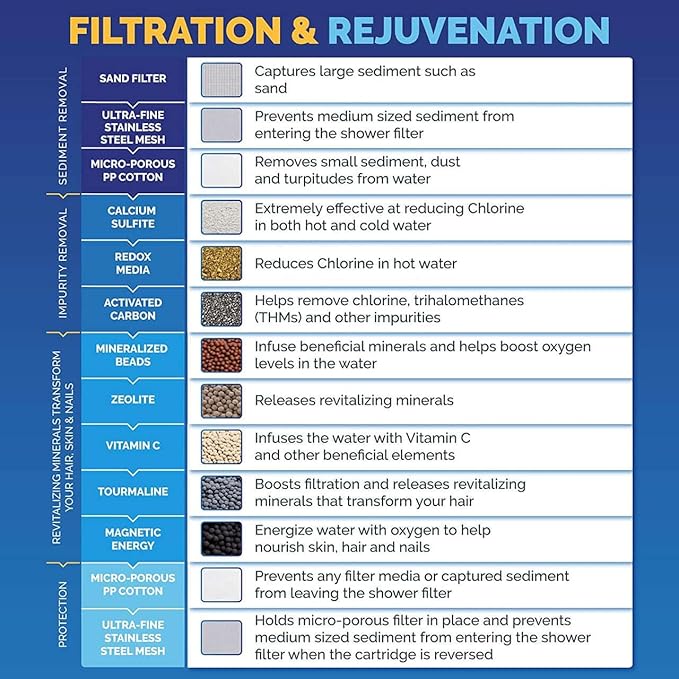 AquaBliss High Output Revitalizing Shower Filter - Reduces Dry Itchy Skin, Dandruff, Eczema, and Dramatically Improves The Condition of Your Skin, Hair and Nails - Oil Rubbed Bronze (SF100-ORB)