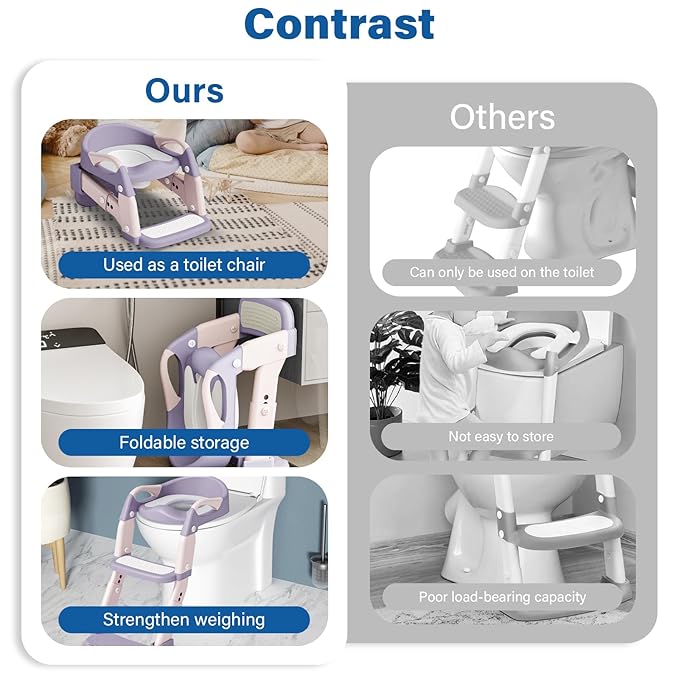 3 in 1 Potty Training Seat for Toddlers Adjustable Toilet Trainer with Anti-Slip Steps and Splash Guard Converts to Step Stool & Child Toilet Chair Foldable Design for Boys & Girls(Purple)
