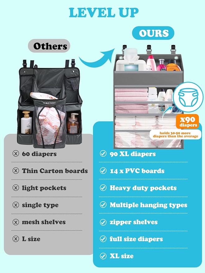 Hanging Diaper Caddy Organizer Crib Organizer–Spacious Baby Girl/Boy Nursery Storage Organizer for Changing Table, Playpen/Wall- Hold 90+ Diaper (Grey)
