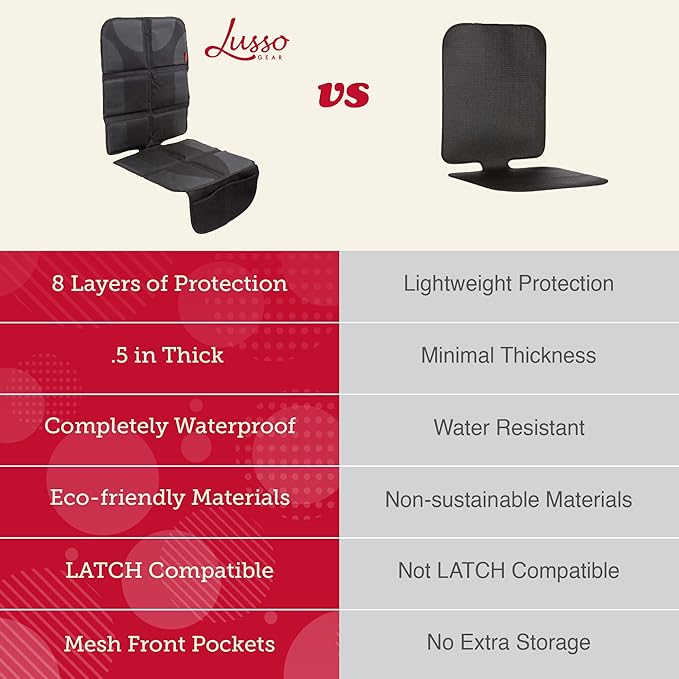 Lusso Gear Car Seat Protector - Waterproof Car Seat Cover - Non-Slip Padding & Mesh Pockets for Baby Travel Gear - Universal SUV & Vehicle Fit - Tan