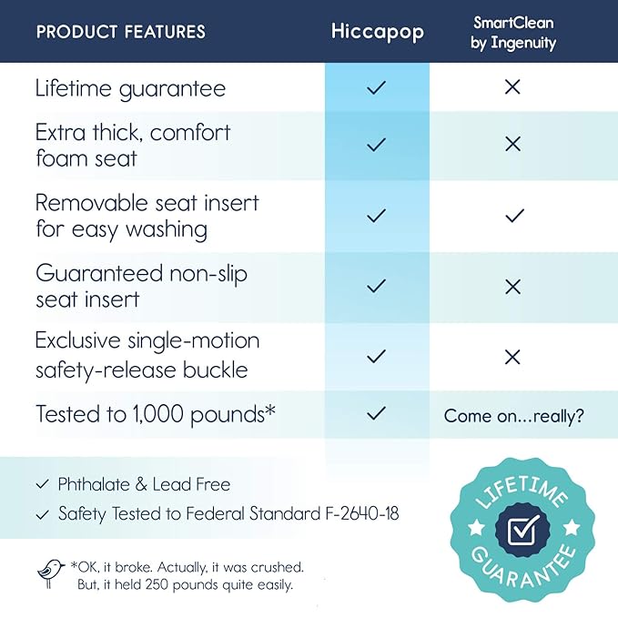 Hiccapop ErgoBoost Toddler Booster Seat for Dining Table, Non-Slip Stable Booster Chair for Toddlers Eating, High Chair Booster Seat for Dining Table, Teal