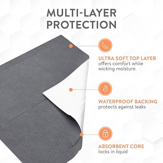 Inspire 46 Count 36” x 36” Ultra Absorbent Underpads for Incontinence Waterproof Bed Pads | Leakproof Quick Drying | Hospital Bed Pads Disposable Adult | Mattress Protector XXL Chucks Pads