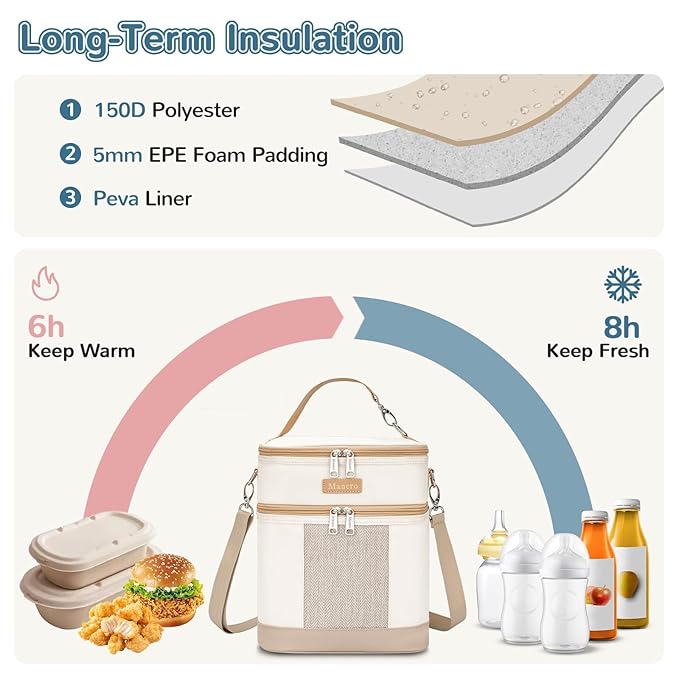 Mancro Breastmilk Cooler Bag with Ice Pack, Double Layer Breast Milk Cooler Bag Fits 6 Bottles Up to 9 Ounces, Leafproof Insulated Baby Bottle Bag for Nursing &Working Mom