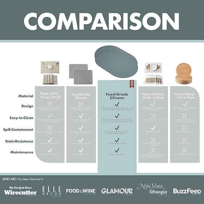 LINE+ARC Waterproof, Stain-Resistant, Heat-Safe Silicone Degrē Placemats (20.5x13, Set of 2 Dune) 3mm-High Rim Adults Babies Easy-to-Clean Washable Oval Modern Non-Slip Dining Table Mats