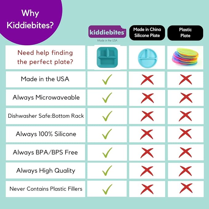 | 100% Silicone Plates for Babies & Kids | MADE IN THE USA | BPA, BPS, Lead, Cadmium, PVC, & Phthalate Free | Children's Divided Placemat Set | Teal, 2 Pack