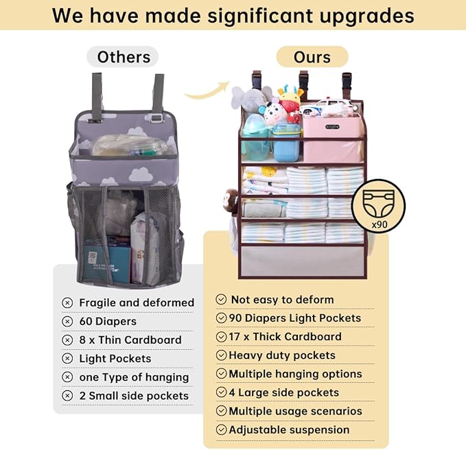 WishJazz XL Hanging Diaper Caddy Organizer for Changing Table, Crib, Playard, Wall, Reinforced 3-Tier Diaper Caddy with Mesh Pockets， Nursery Organizer-Hold 90+Diaper for Newborn Baby Essentials