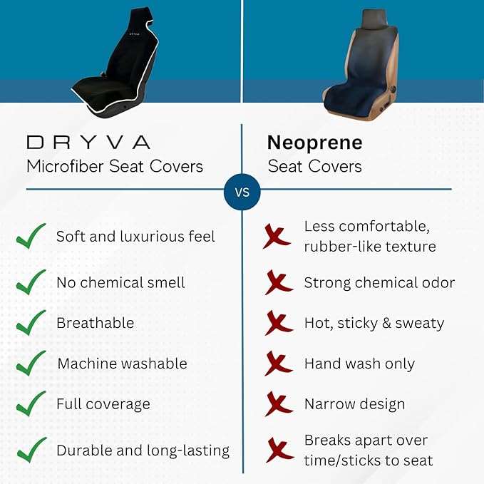 DryvaSeat - Premium Microfiber Towel Car Seat Cover - Waterproof & Sweatproof - Universal Fit, Machine Washable, Non-Slip - Seat Protector for Car, Truck, SUV, Van (Black, 2 Pack)