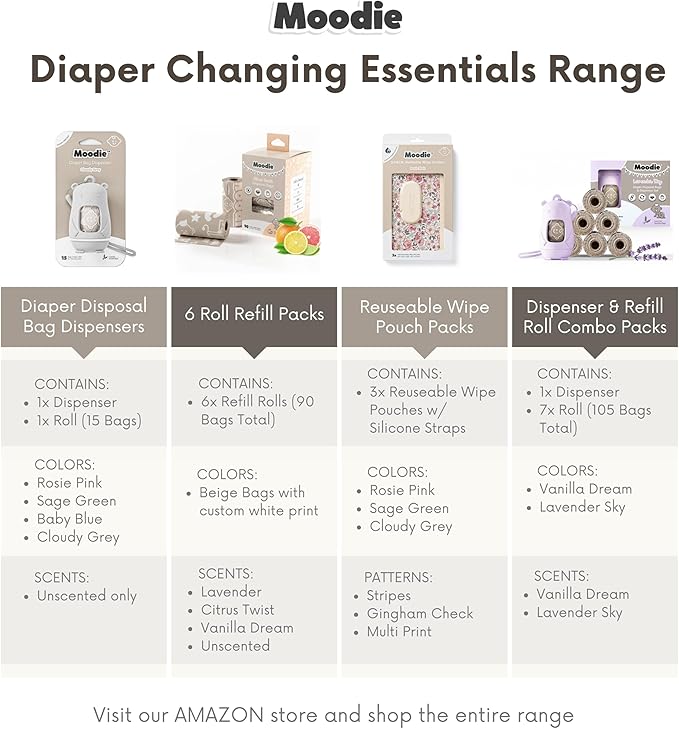 Moodie NEW 3 PACK Baby Wipes Holder | Refillable Wipes Container w/ DOUBLE-LOCK SEAL |Travel Wipe Case | Portable Wipe Dispenser for Diaper Bag w Silicone Strap | Reusable Wipes Pouch (CLOUDY GREY)