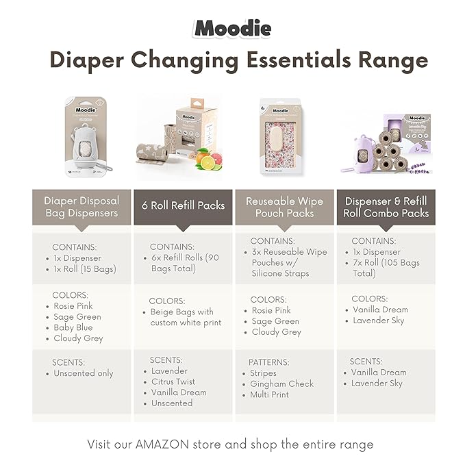 NEW 3 PACK Baby Wipes Holder | Refillable Wipes Container w/DOUBLE-LOCK SEAL |Travel Wipe Case | Portable Wipe Dispenser for Diaper Bag w Silicone Strap | Reusable Wipes Pouch (SAGE GREEN) by Moodie