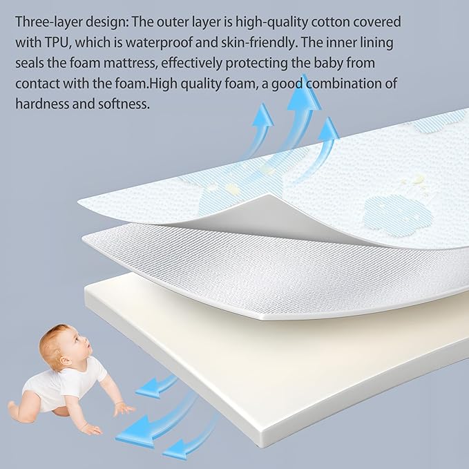 Pack and Play Mattress Pad, Portable Crib Pack N Play Mattresses, 38" x 26" x 1.5" Jacquard Playpen Mattress for Travel Soft Breathable Play Yard Mattress with Washable Cover (Moon/Star)