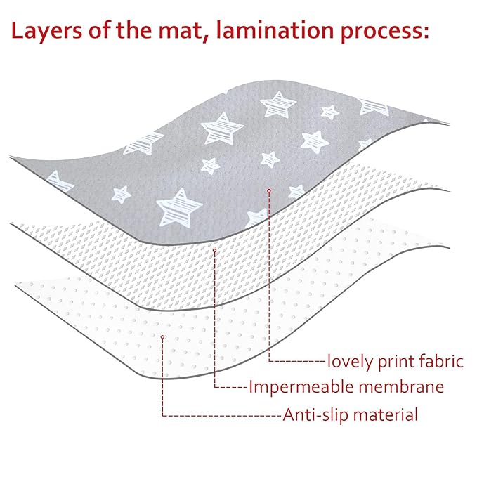 Large Splat Mat 54x72 Inches Extra Large Waterproof Mat Anti-Slip Bottom, Baby Art Playtime Mat for Craft/Mealtime on Table or Floor, Washable Portable Picnic Mat, Grey Star 4.5x6 Ft