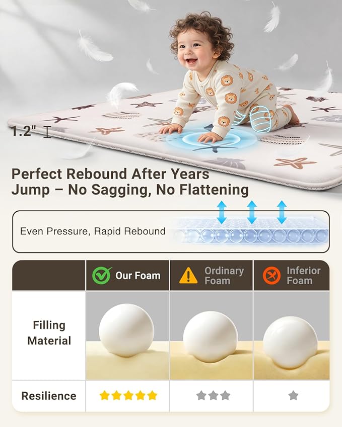 Baby Play Mat for Floor,1.2" Thick 50x50 Playpen Mat,Safe Padding Tummy Time Mats for Babies and Infants Toddlers,Cushioning Foam Mats for Kids Crawling,Non-Slip Baby Playmat,Yoga,Tatami,Nursery Rug