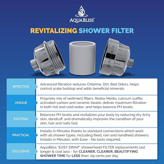 Aquabliss High Output Revitalizing Shower Filter - Reduces Dry Itchy Skin, Dandruff, Eczema, and Dramatically Improves The Condition of Your Skin, Hair and Nails - Chrome (SF100)