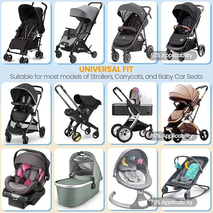 Orzbow Mosquito Net for Stroller | Universal Baby Bug Net for Strollers, Car Seats, Bassinets, Cradles, Mini Cribs, Breathable & Foldable Mosquito Cover with Travel Bag, Baby Summer Essentials, White