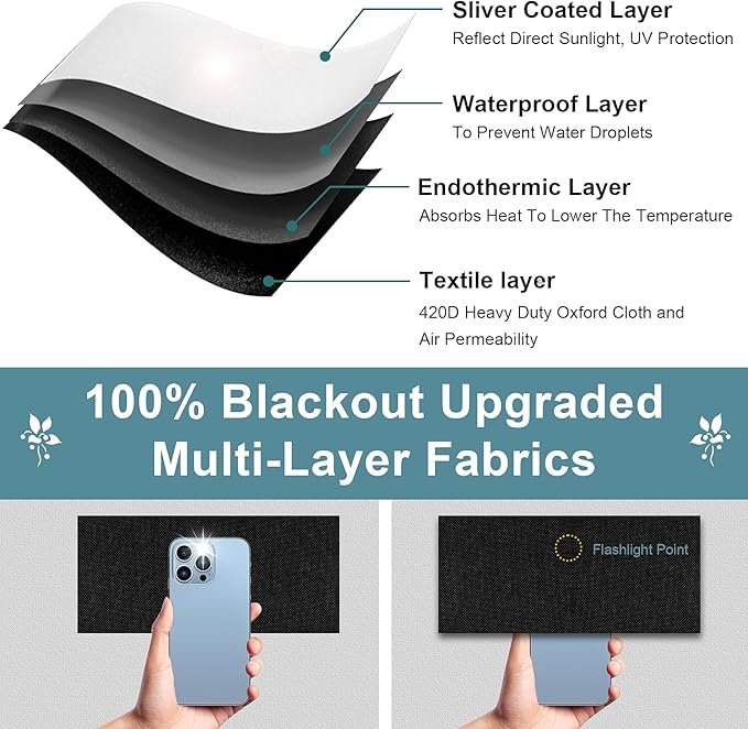 100% Blackout Window Cover, 118x57 Inch Portable Blackout Blinds, No Drill Privacy Blackout Shades, Cuttable Temporary Black Out Curtains for Bedroom Travel Dorm Home Nursery RV Media Room Darkening