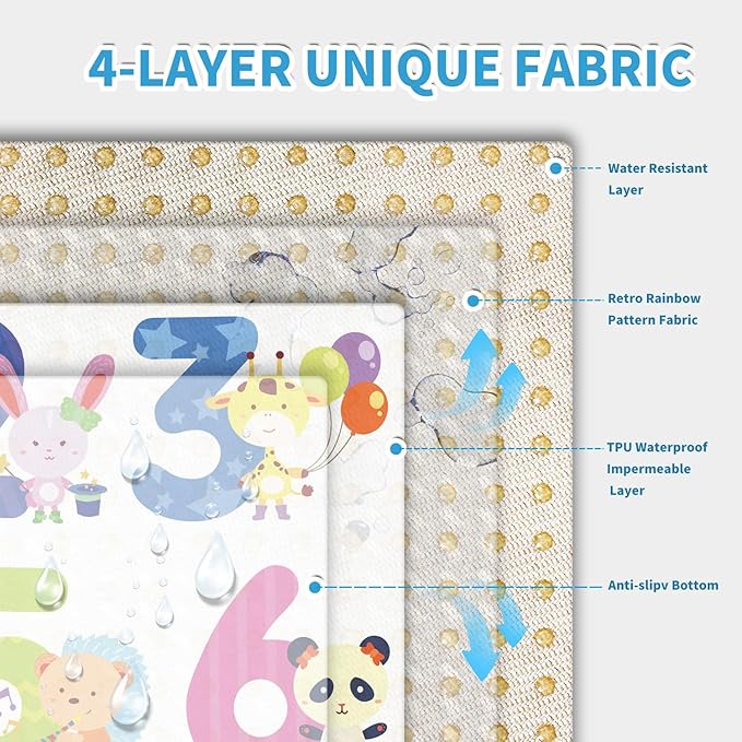 High Chair Splash pad, 51" 51 Non-Slip Waterproof Multi-Purpose Splash pad, Washable Splash pad for high Chair Floor Protection Table Cloth Portable Early Education Picnic Play mat (2)