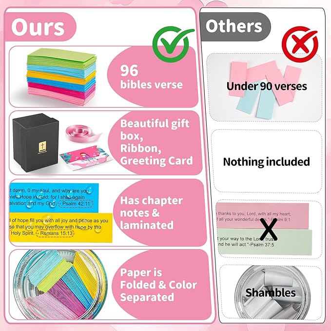 Bible Verse Jar for Mom, Bible Verses in A Jar for Emotional Support and Inspiration,Birthday & Mothers Day Gift for Mom,Christian Gift for Women, Prayer Cards With a Ribbon & Greeting Card