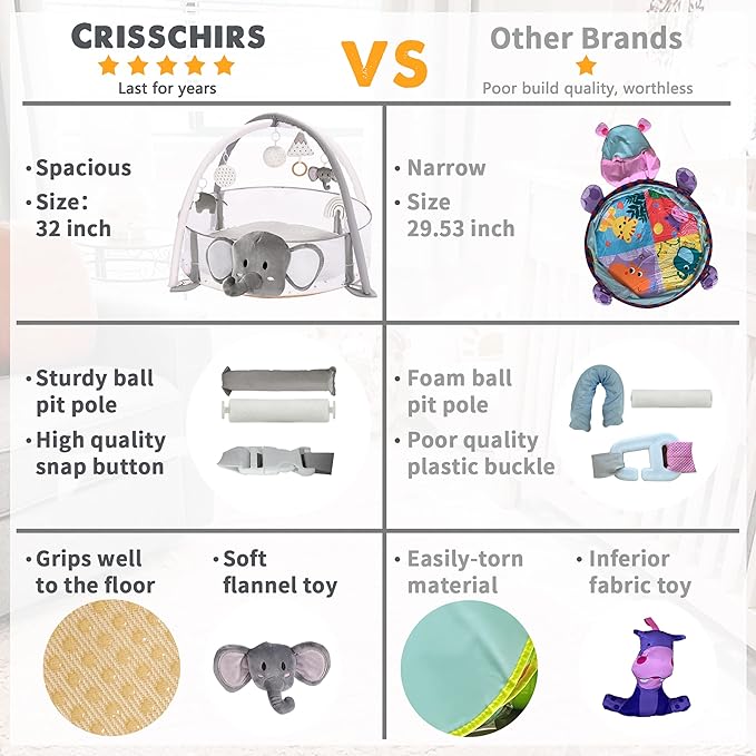 Crisschirs 5-in-1 XL Large Baby Gym & Ball Pit, Play Mat & Play Gym, Combination Baby Activity Gym with Milestone Cards for Sensory Exploration and Motor Skill Development, Balls are not Included