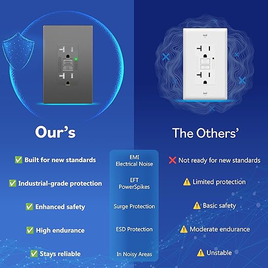 LIDER 20A GFCI Outlet, Tamper-Resistant Receptacle with Self-Test, LED Indicator, ETL Listed, Anti-Interference (No-False-Trip) Protection, Commercial, Screwless Wall Plate, Space Gray, 2 Pack