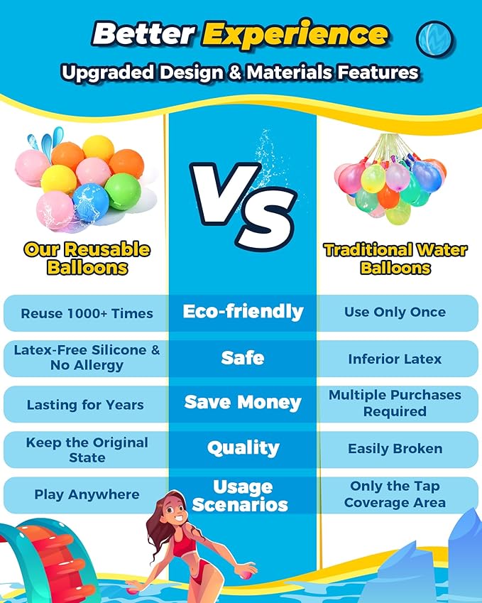 SOPPYCID 20 Pcs Reusable Water Balloons, Self Sealing, Refillable Water Bomb Splash Balls, Pool Beach Water Toys for Kids Ages 3-12, Kids Toys for Summer Fun Outdoor Activities Water Party Favors