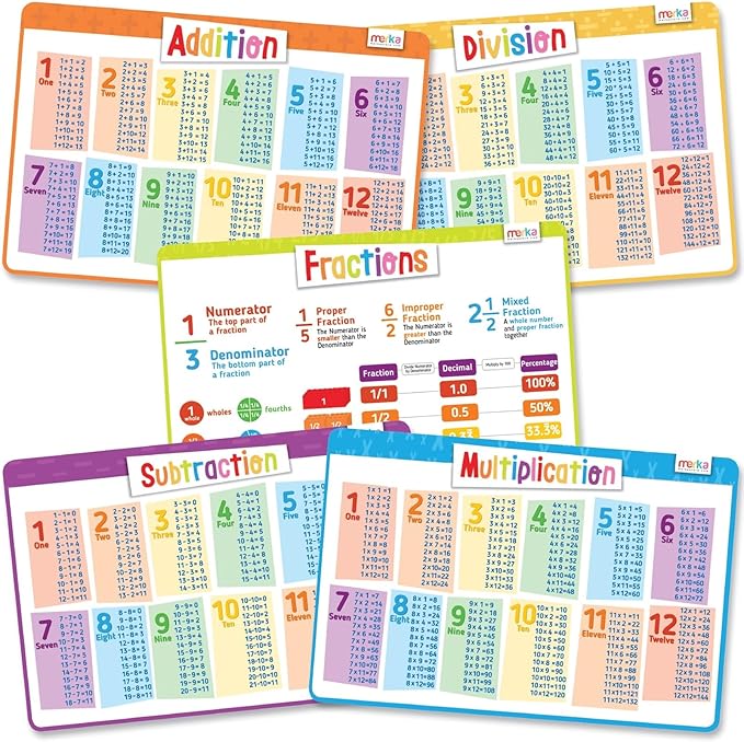 Merka 5 Pack Educational Placemat for Kids & Toddlers, Washable, Reusable, Learning Math, Addition, Subtraction, Multiplication & Division, Placemats for Dining Table,17 x 11 inches