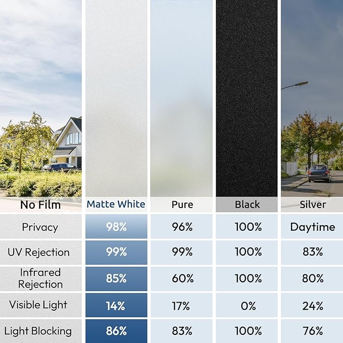 rabbitgoo Window Privacy Film, Non-Adhesive Frosted Glass Window Film for Bathroom, Static Cling Heat Blocking Stickers for Home Indoor Opaque Frosting Coverings House Tint, Matte White 23.6"x 118.1"