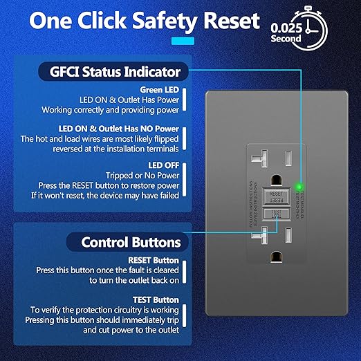 LIDER 20A GFCI Outlet, Tamper-Resistant Receptacle with Self-Test, LED Indicator, ETL Listed, Anti-Interference (No-False-Trip) Protection, Commercial, Screwless Wall Plate, Space Gray, 2 Pack